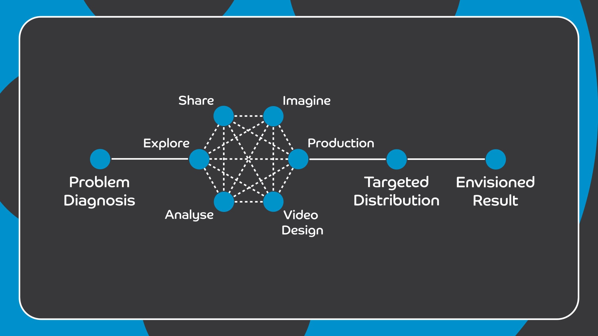 controlled-chaos-in-the-creative-video-production-process