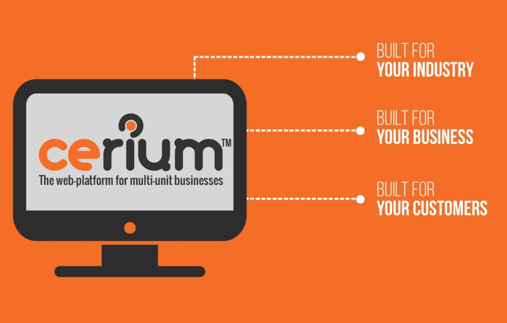 Flexible, customisable web platform for multi-unit businesses by Film Division.