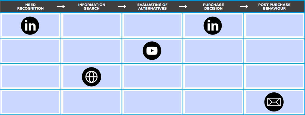 Video Length