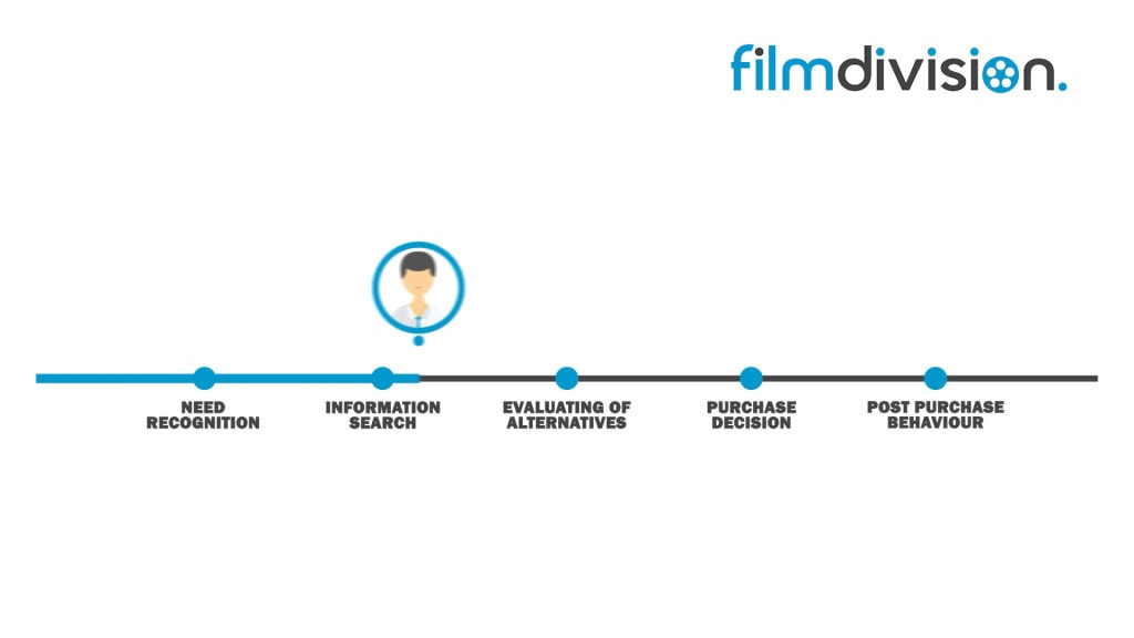 High-quality film production by Film Division showcasing storytelling and visual communication.