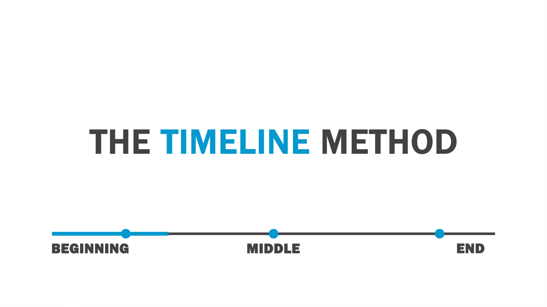 4-scripting-with-our-timeline-method