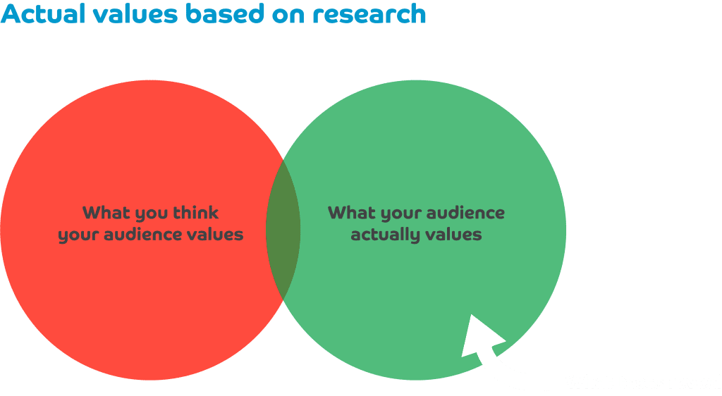 video design thinking process