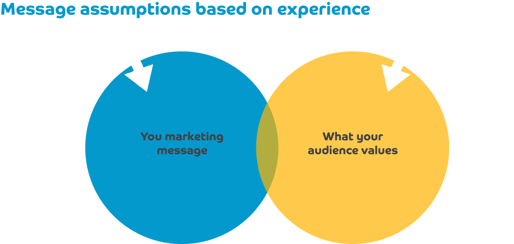 video design thinking process