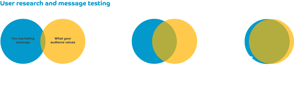 video design thinking process